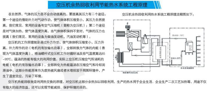 空壓機(jī)余熱1.jpg